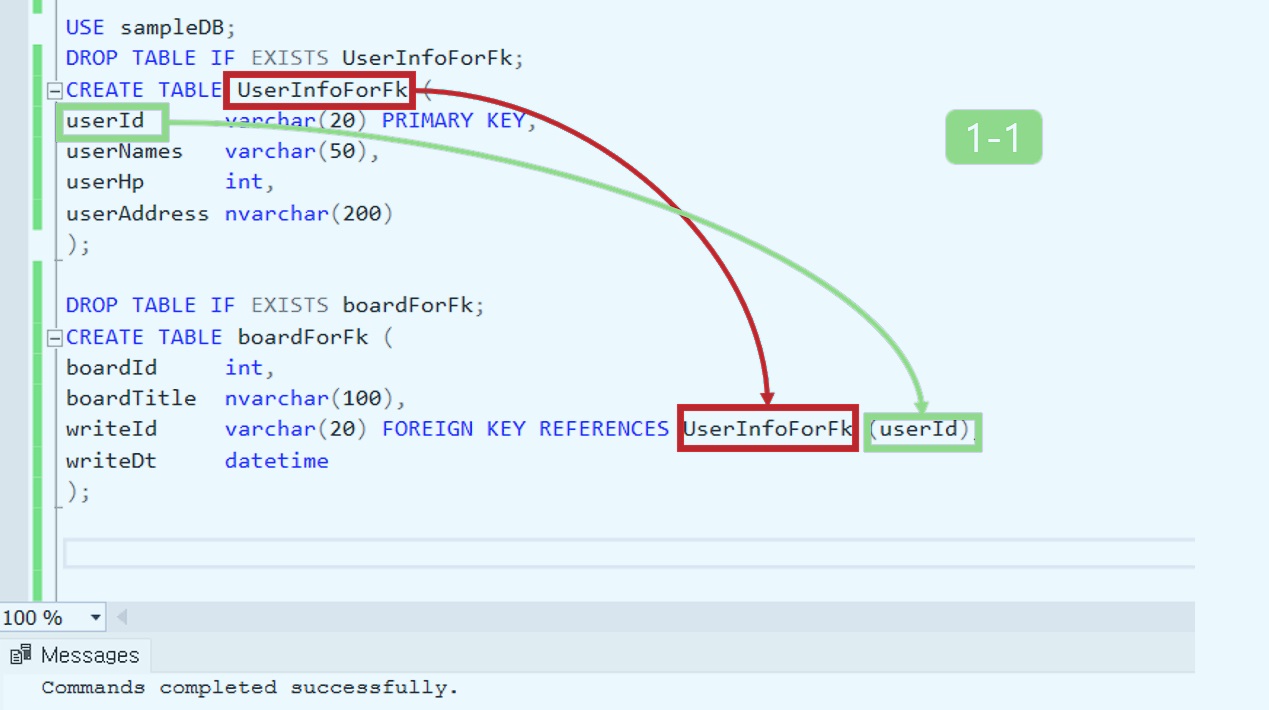 How to generate FORIGN KEY in a column when creating a table.