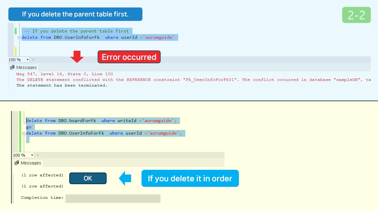 How to delete FORIGN KEY associated data.