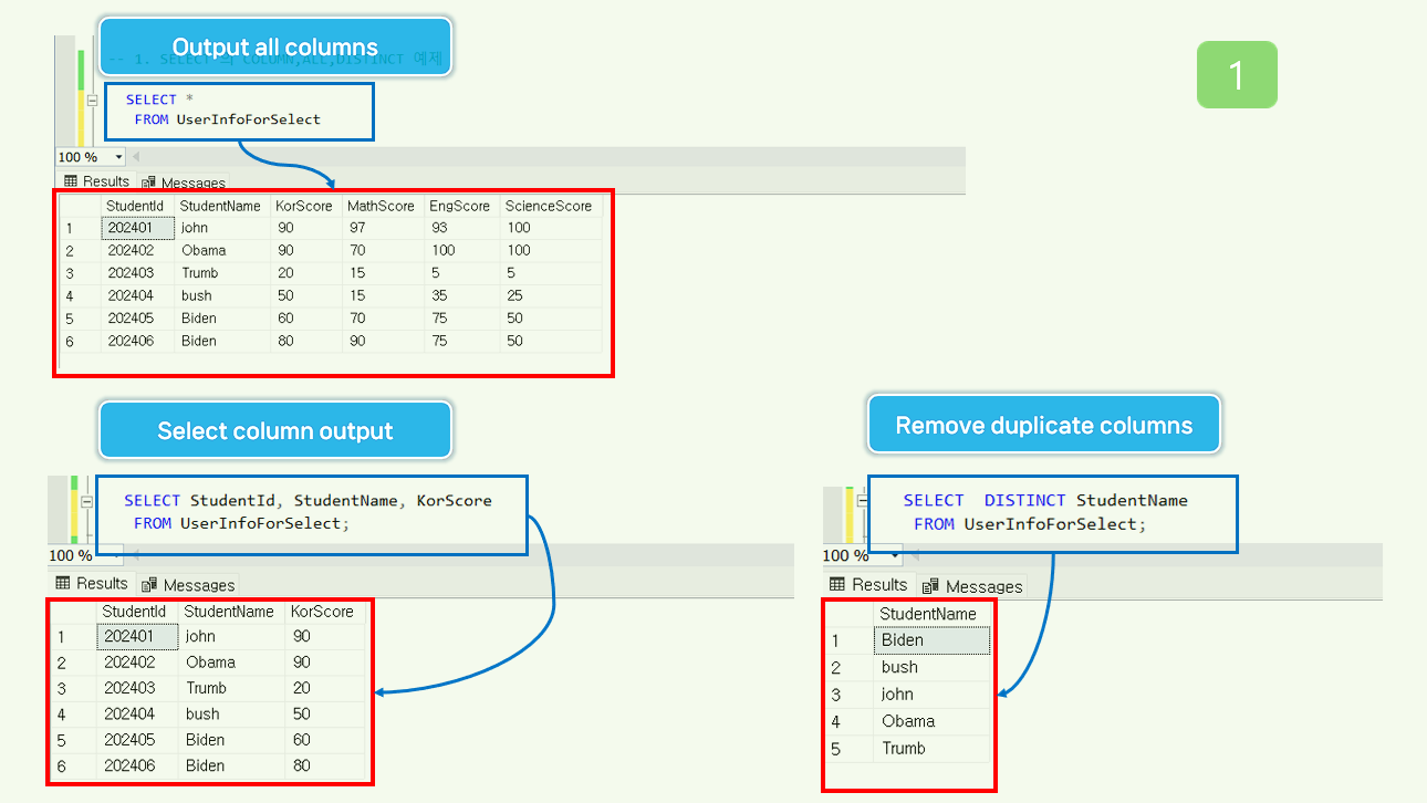 COLUMN, ALL, DISTINCT example of SELECT.