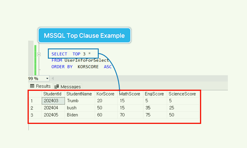 Purpose of using MSSQL TOP