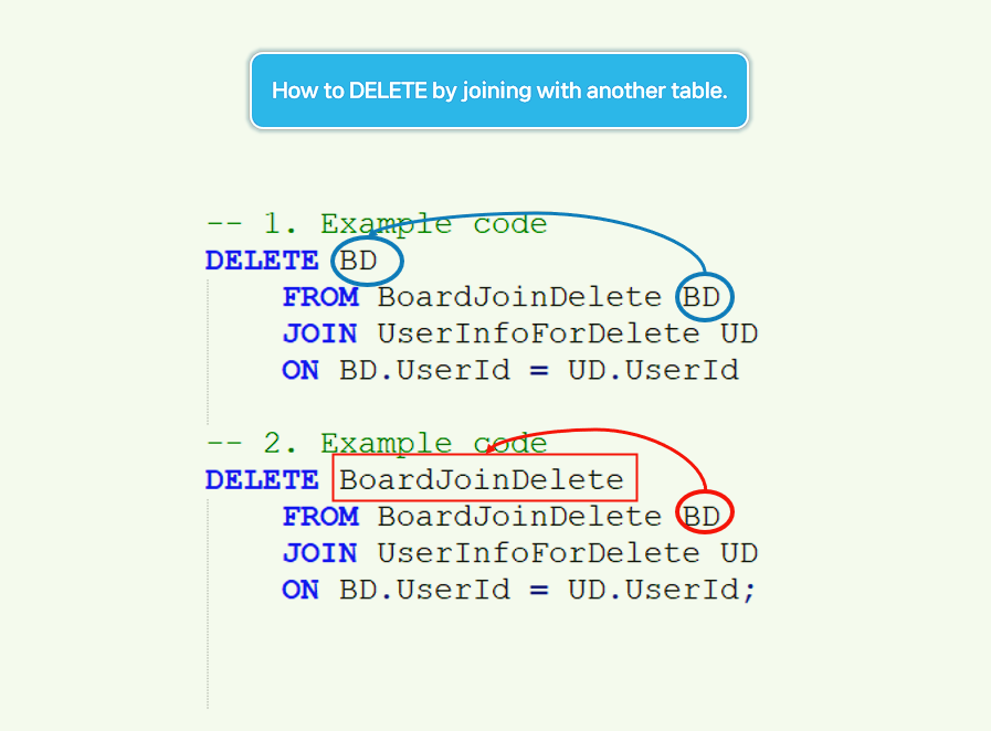 How to delete data by joining with another table.