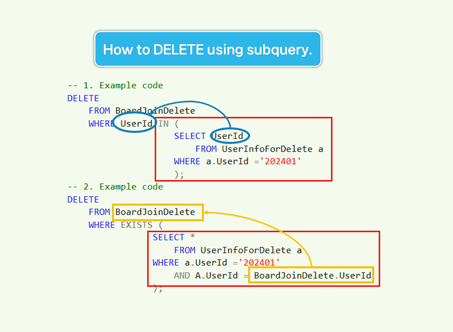 How to delete data using subquery.