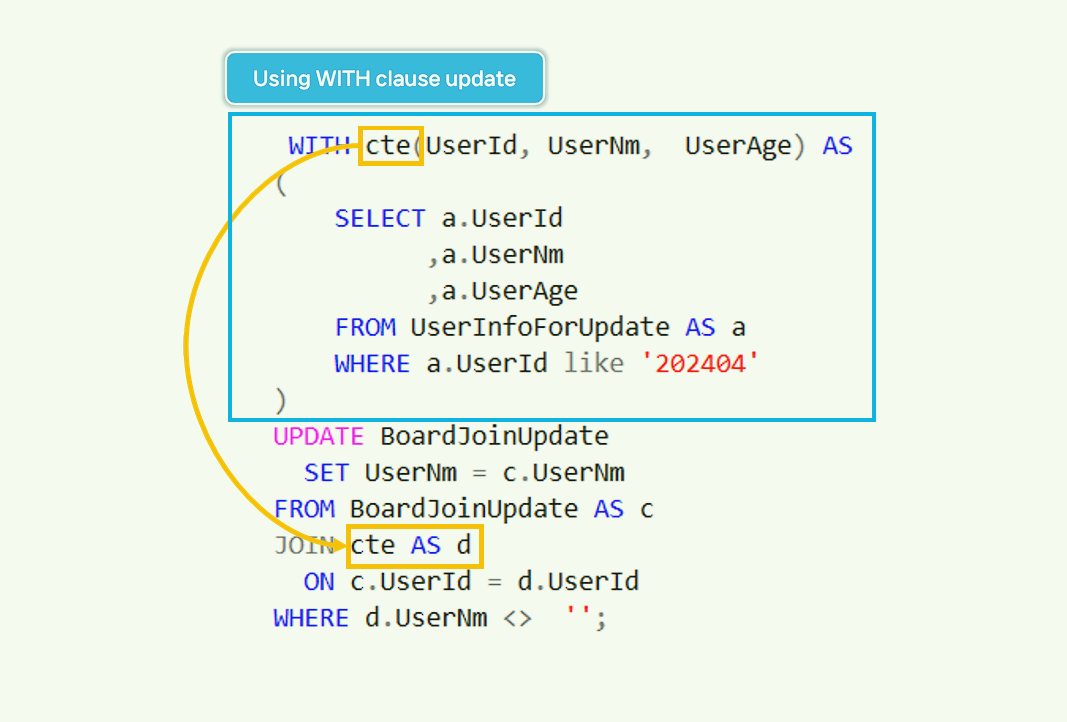 WITH common_table_expression