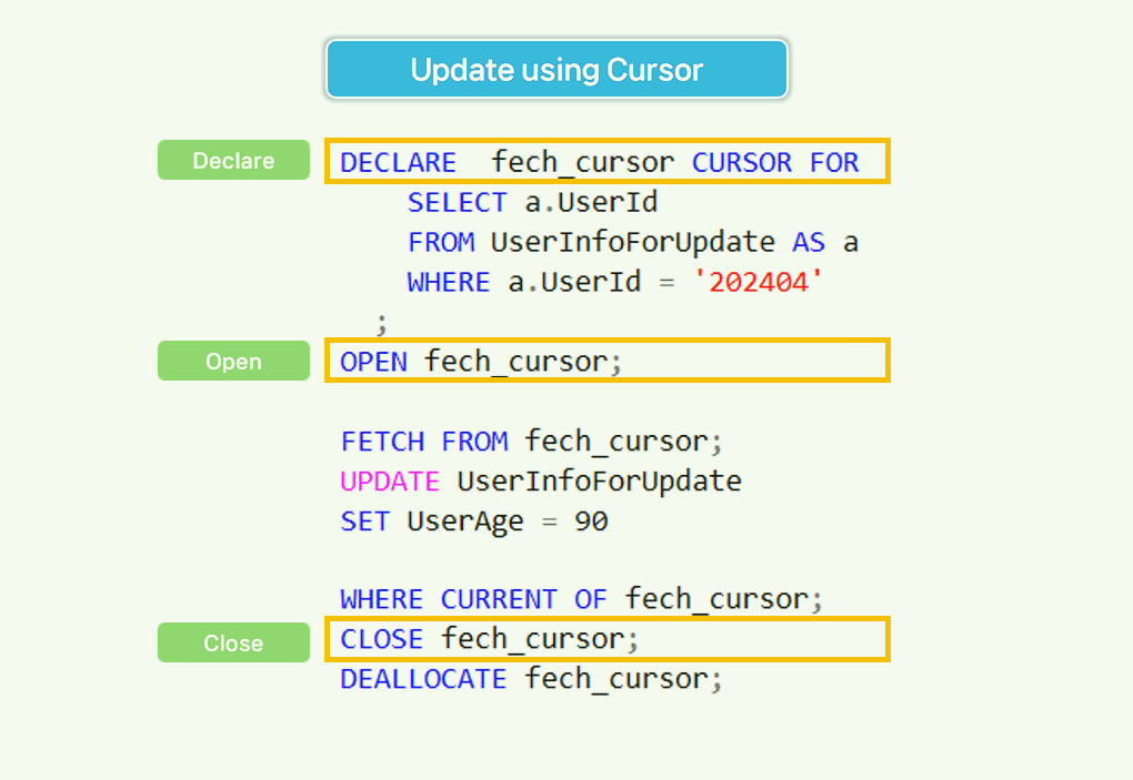 How to use the WHERE CURRENT OF clause.