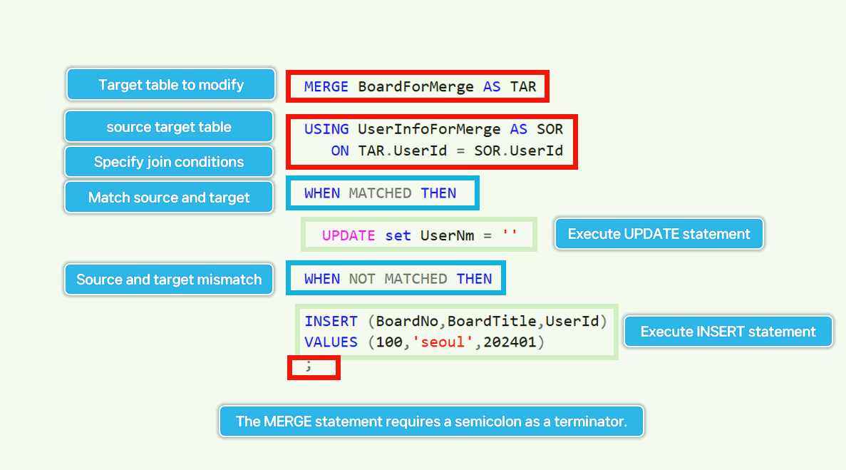 MERGE INTO basic structure.