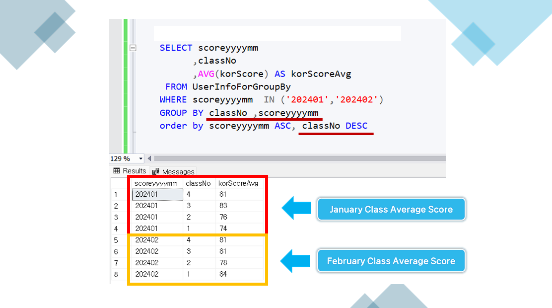 Using GROUP BY with multiple group COLUMNs.