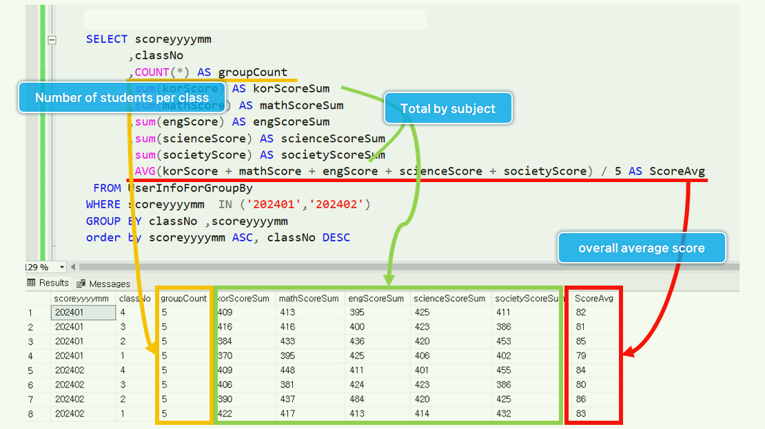 How to use multiple aggregate functions.