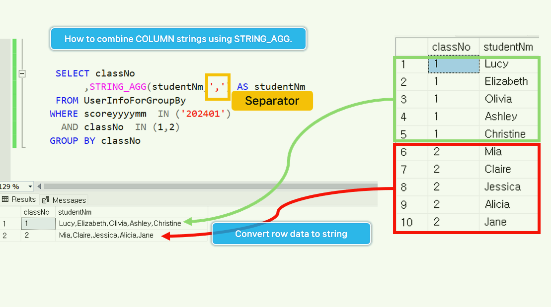 How to combine COLUMN strings using STRING_AGG in the GROUP BY clause.