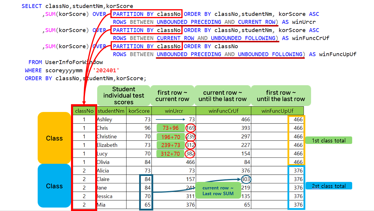 How to use WINDOWING in Window Function.