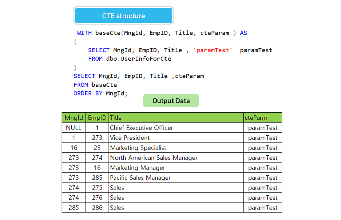 WITH clause basic structure.