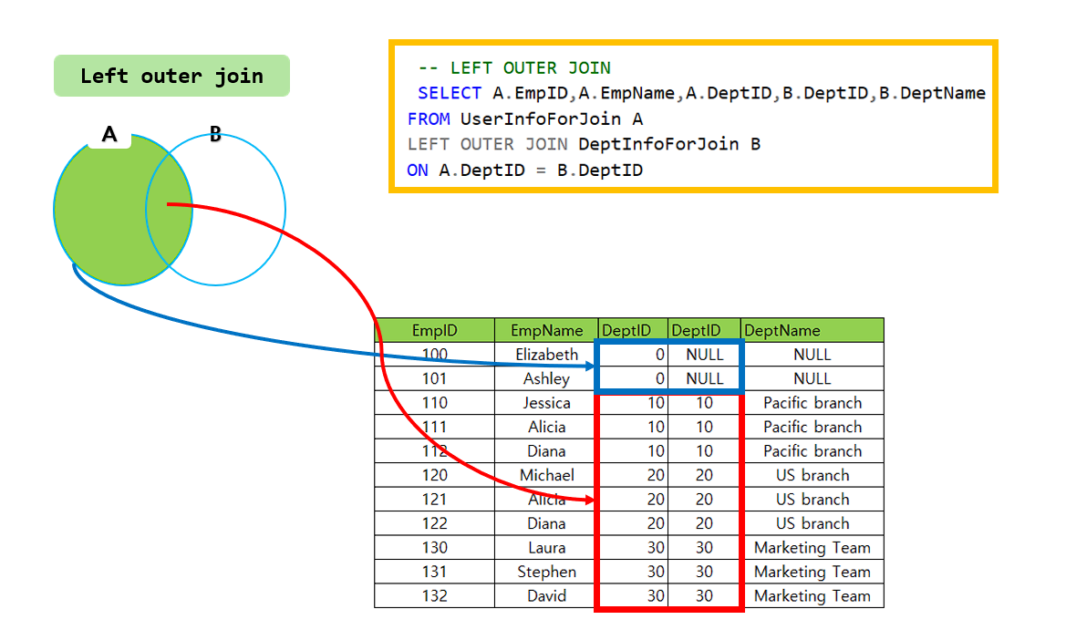 How to use MSSQL Join INNER JOIN.