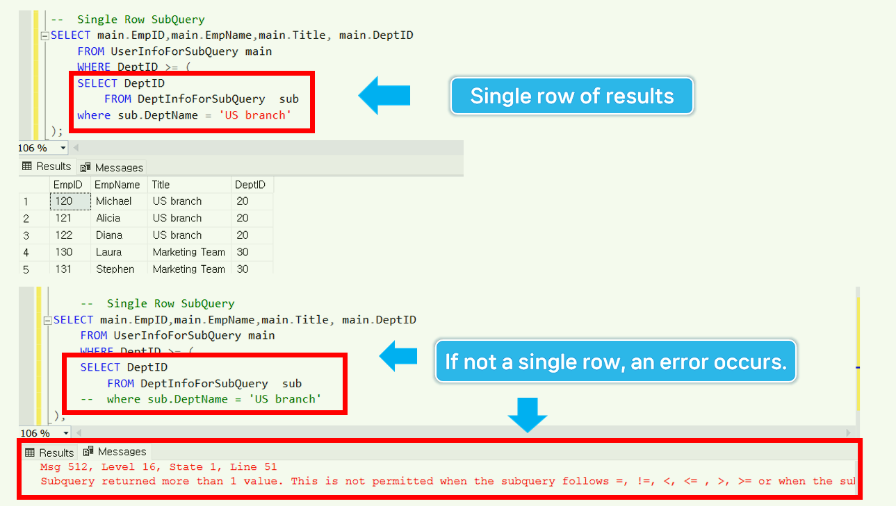 Single Row SubQuery