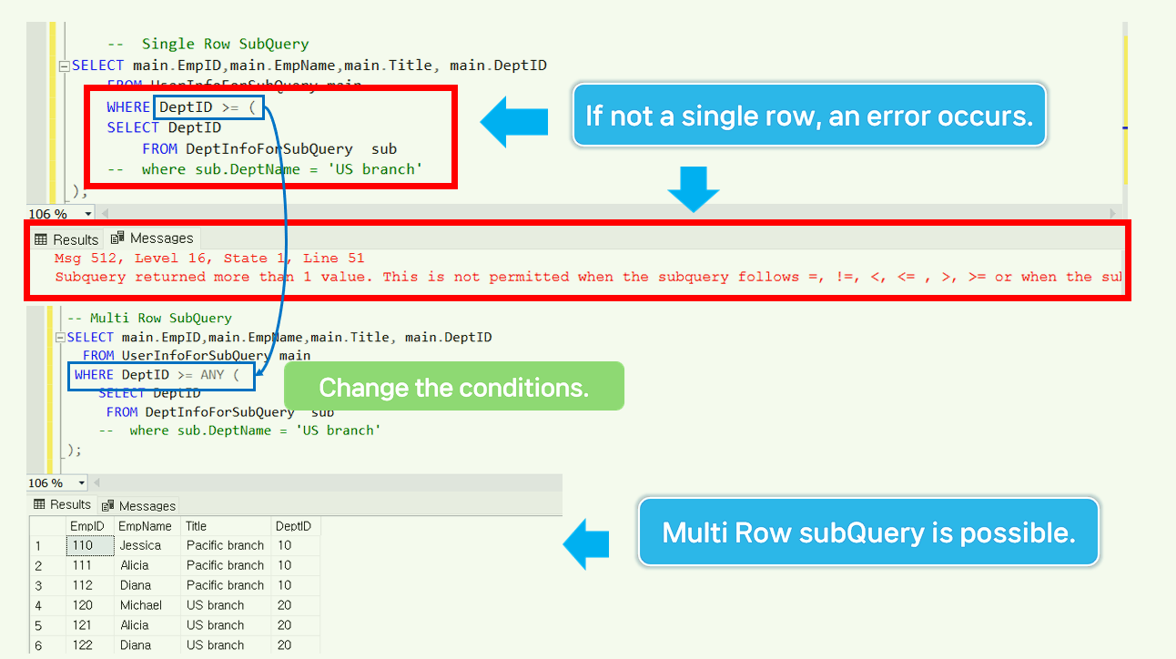 Multi Row SubQuery