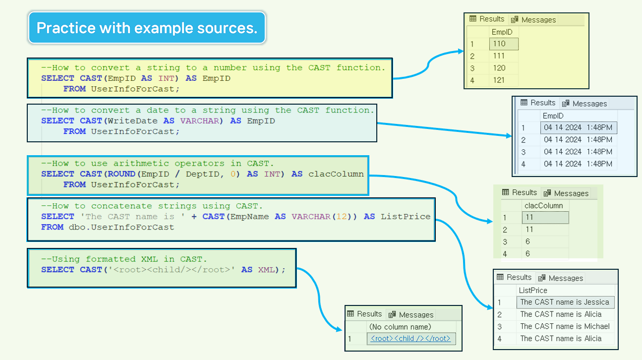 How to use MSSQL CAST function