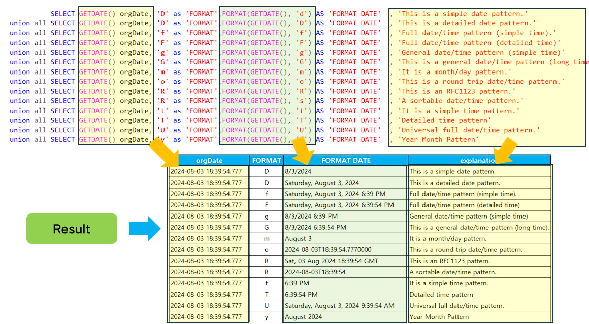 explain the MSSQL FORMAT function