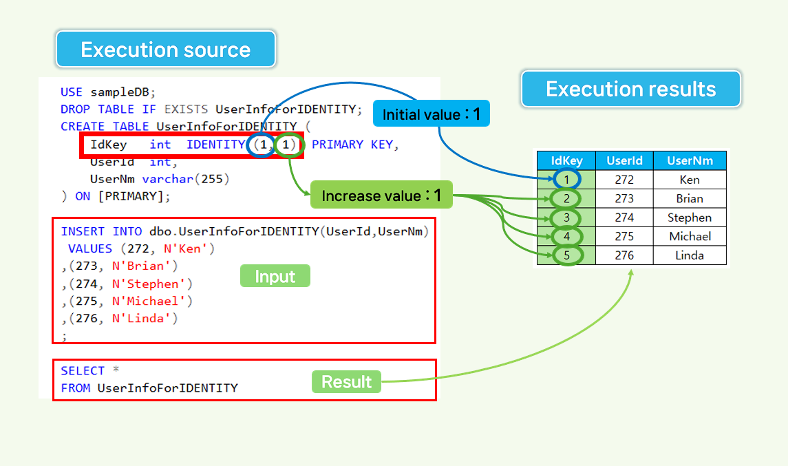 Setting, Initializing, and Clearing MSSQL IDENTITY