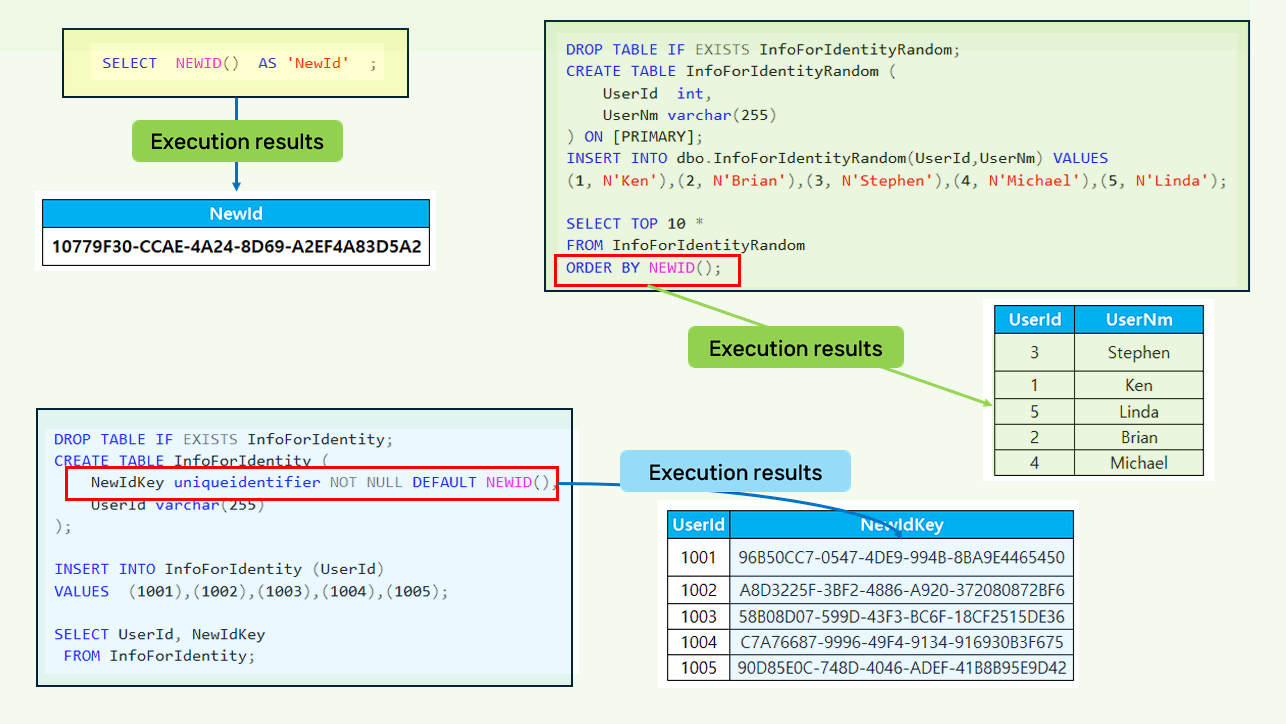 features of MSSQL NEWID() function