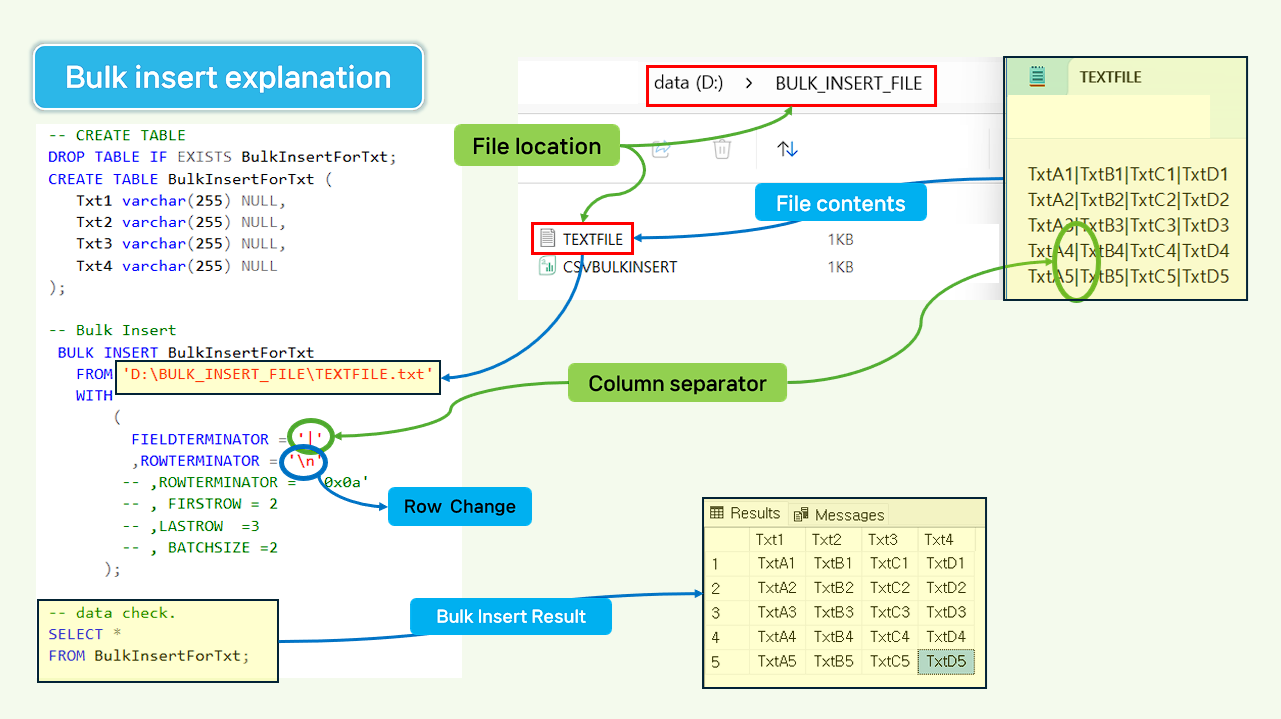 MSSQL BULK INSERT and examples