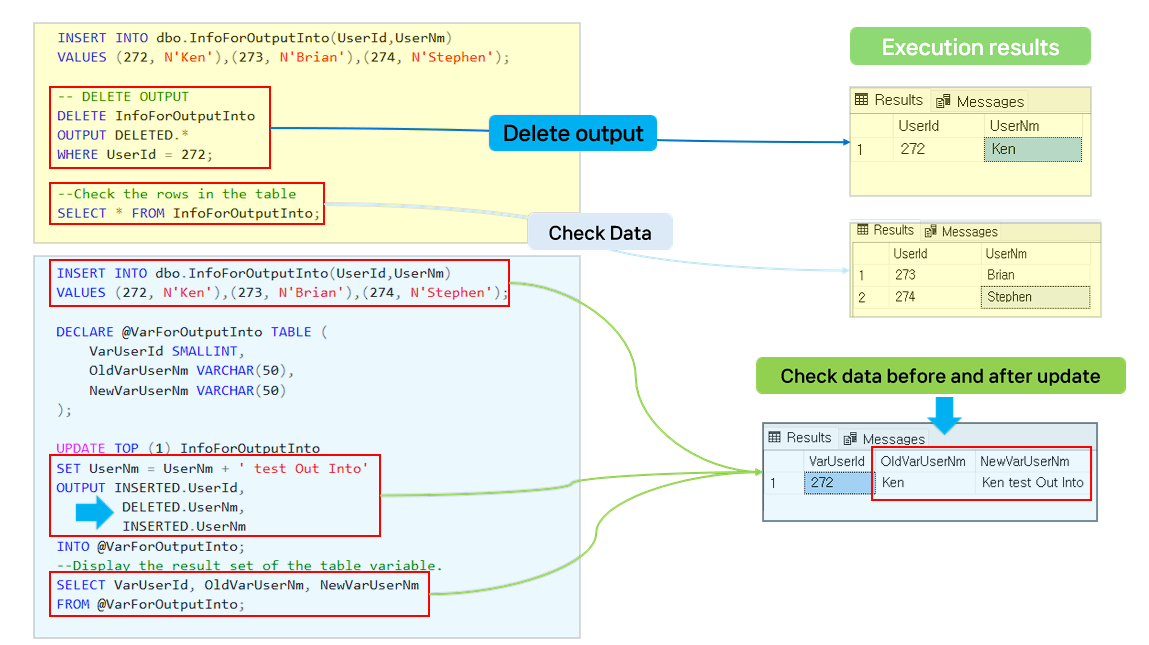  OUTPUT clause usage and utilization