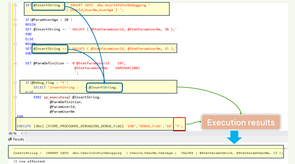 This is the Debug Flag flow chart.