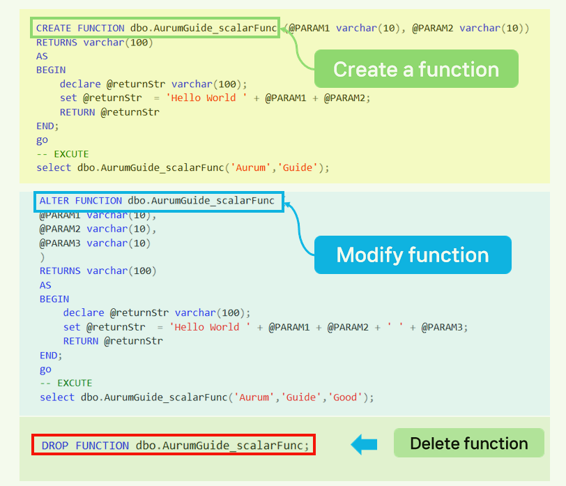 Description and usage of creating, modifying, and deleting functions.