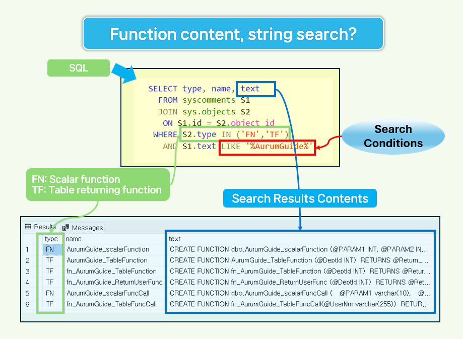 This is a flow chart for searching function contents.