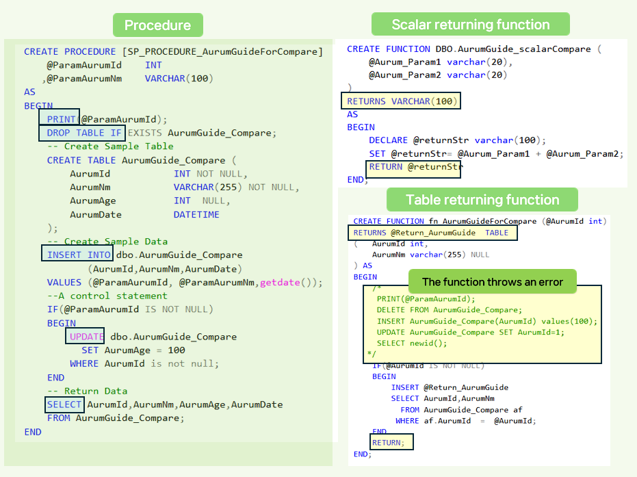 Here is a description of the source code for stored procedures vs. user-defined functions.