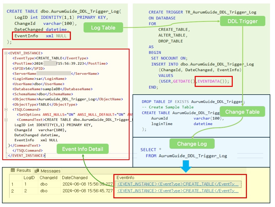 This is a description of how to save TABLE change history in table XML format.