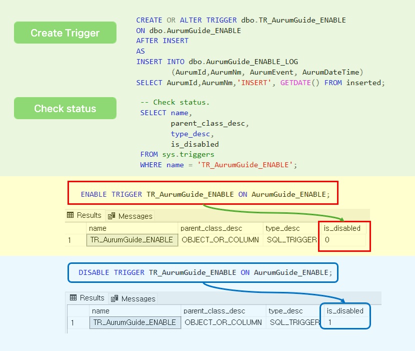 This is a description of trigger enable and disable.