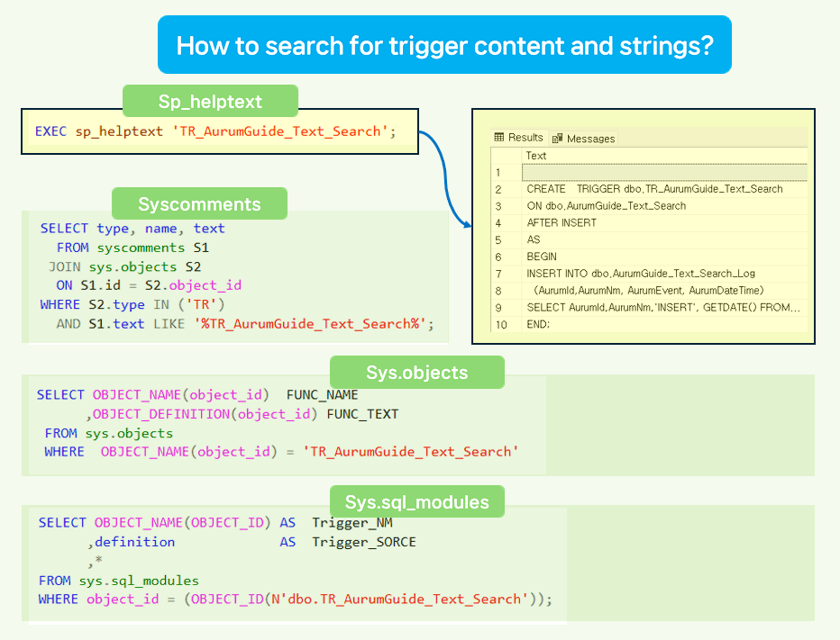 This is a description of the Trigger lookup and content search image.